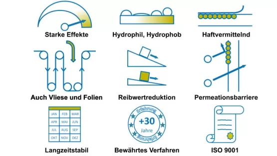 Vorteile der Fluorierung