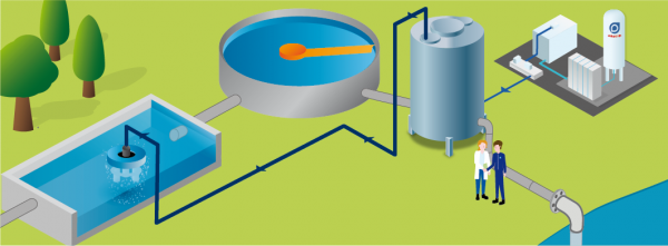 Ozonanlage zur Elimination der Spurenstoffe im Abwasser mit Offgas-Nutzung mittels Oxy-Injector Turboxal