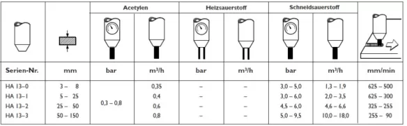 Диаграма за рязане с пламък