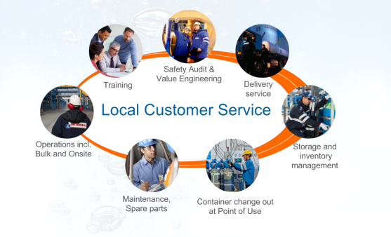Grafik_Local customer service