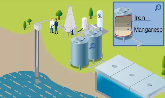 Enteisung und Entmanaganung