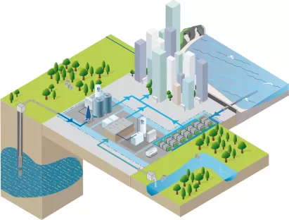 Trinkwasseraufbereitung mit Sauerstoff und Ozon