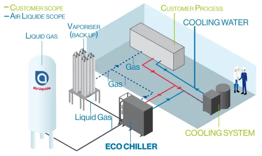 Eco Chiller Infografik